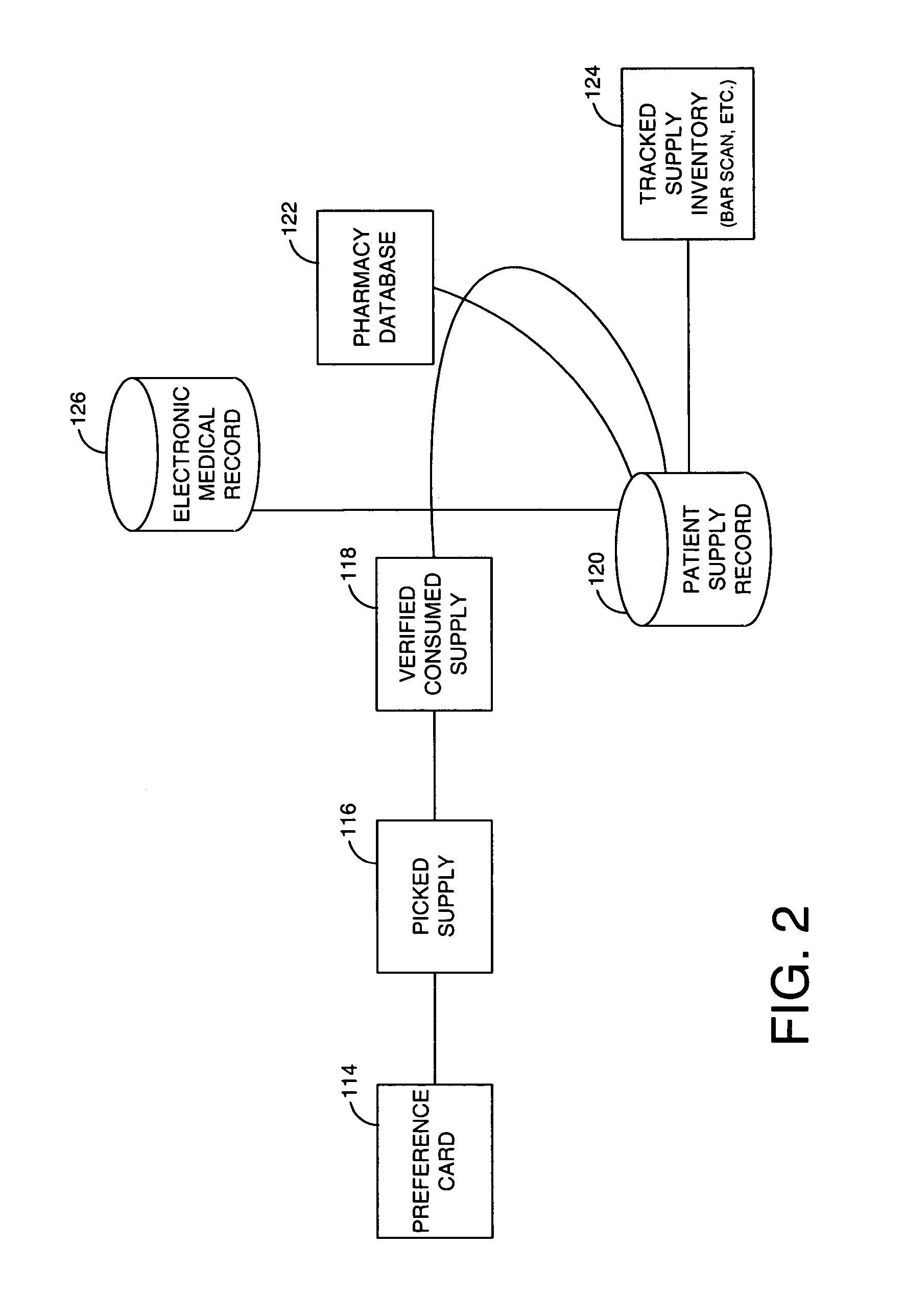 System and method for management of clinical supply operations