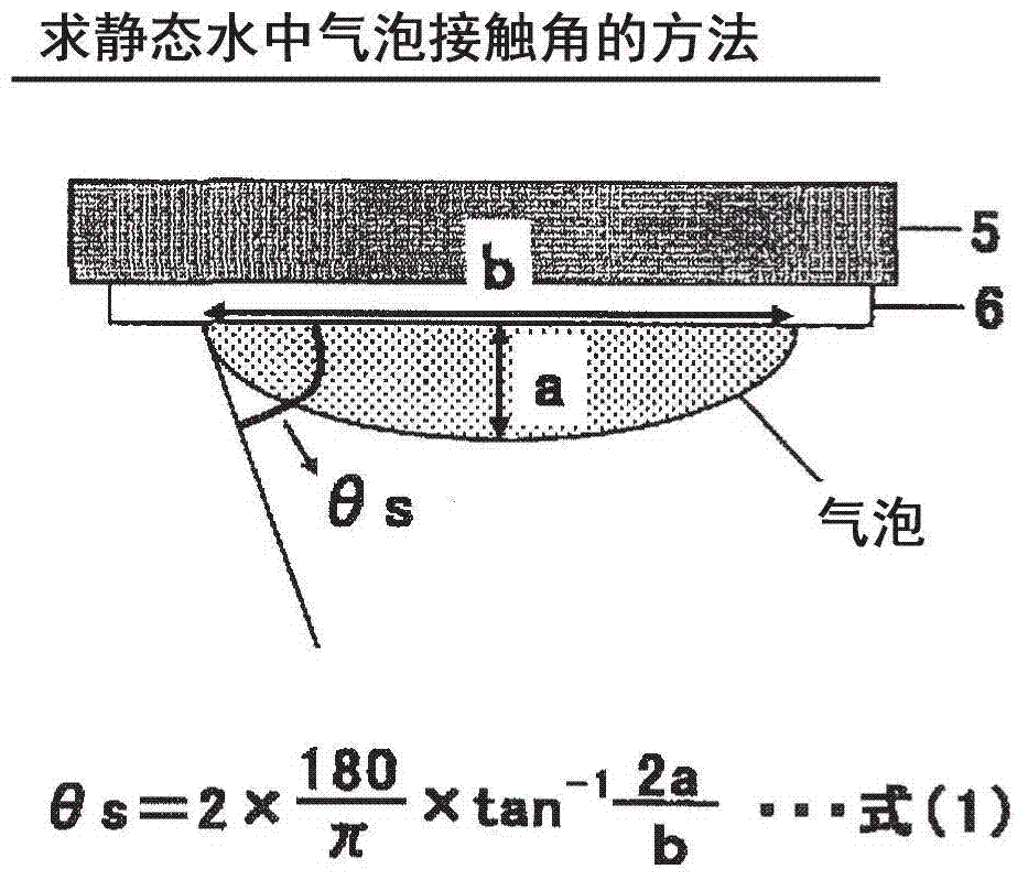 Coating composition for use in ship with reduced friction drag utilizing gas-lubricating function in water, coating film formed from said composition, ship coated with said coating film, method for manufacturing said ship, method for predicting said friction drag reduction effect, device used for prediction of said friction drag reduction effect, and friction drag reduction system for use in said ship with reduced friction drag