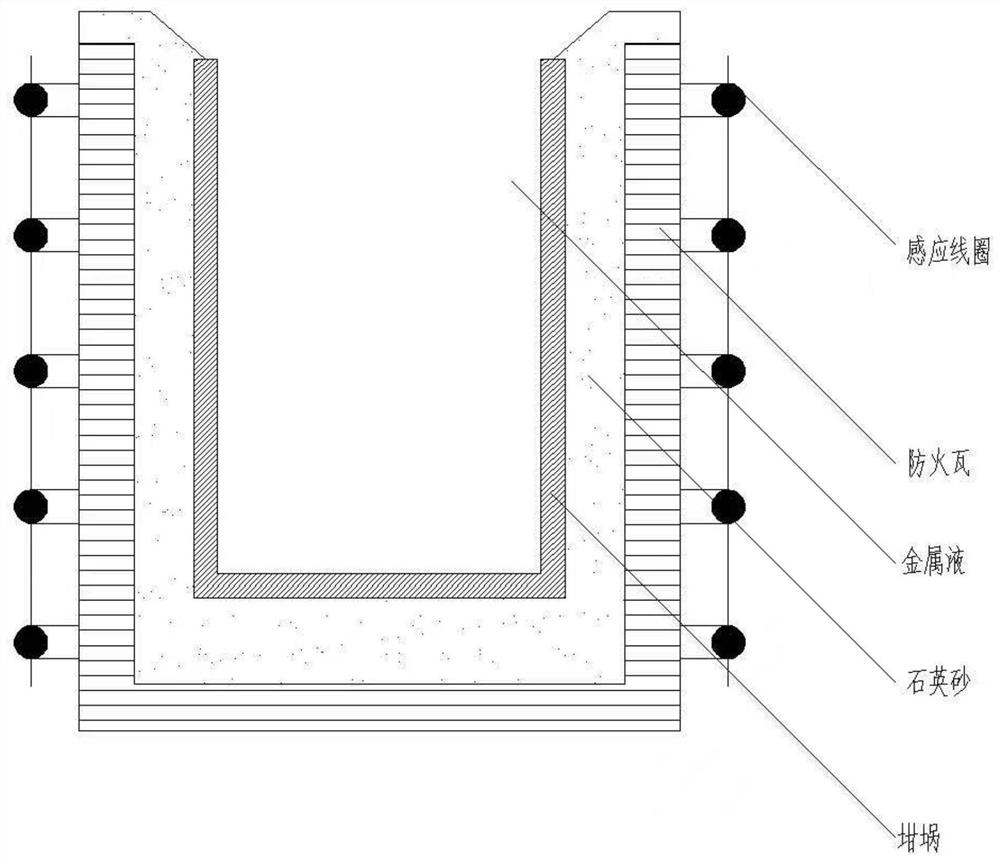 CoCrNi medium-entropy alloy and technology for preparing CoCrNi medium-entropy alloy through atomization powder preparation method