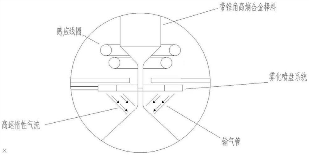 CoCrNi medium-entropy alloy and technology for preparing CoCrNi medium-entropy alloy through atomization powder preparation method