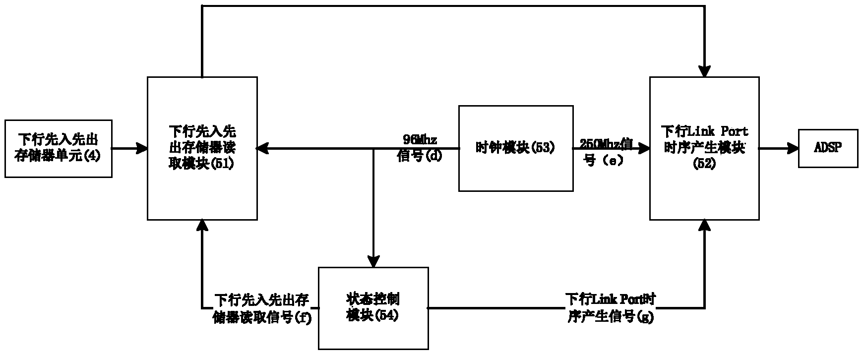 FPGA-based (field programmable gate array-based) USB (universal serial bus) to multilink interface circuit