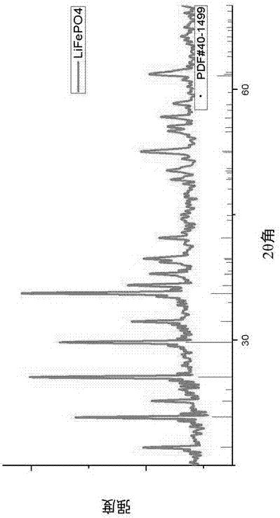 Preparation method of carbon-coated lithium iron phosphate hollow nanospheres