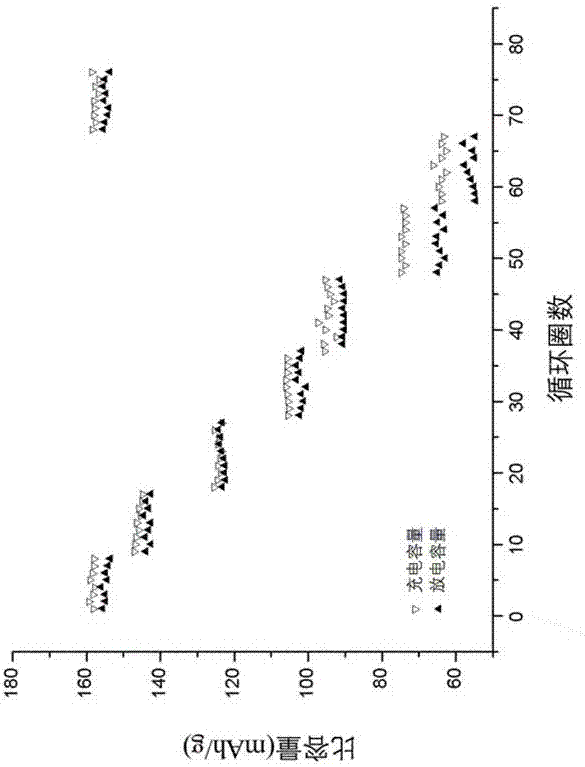 Preparation method of carbon-coated lithium iron phosphate hollow nanospheres