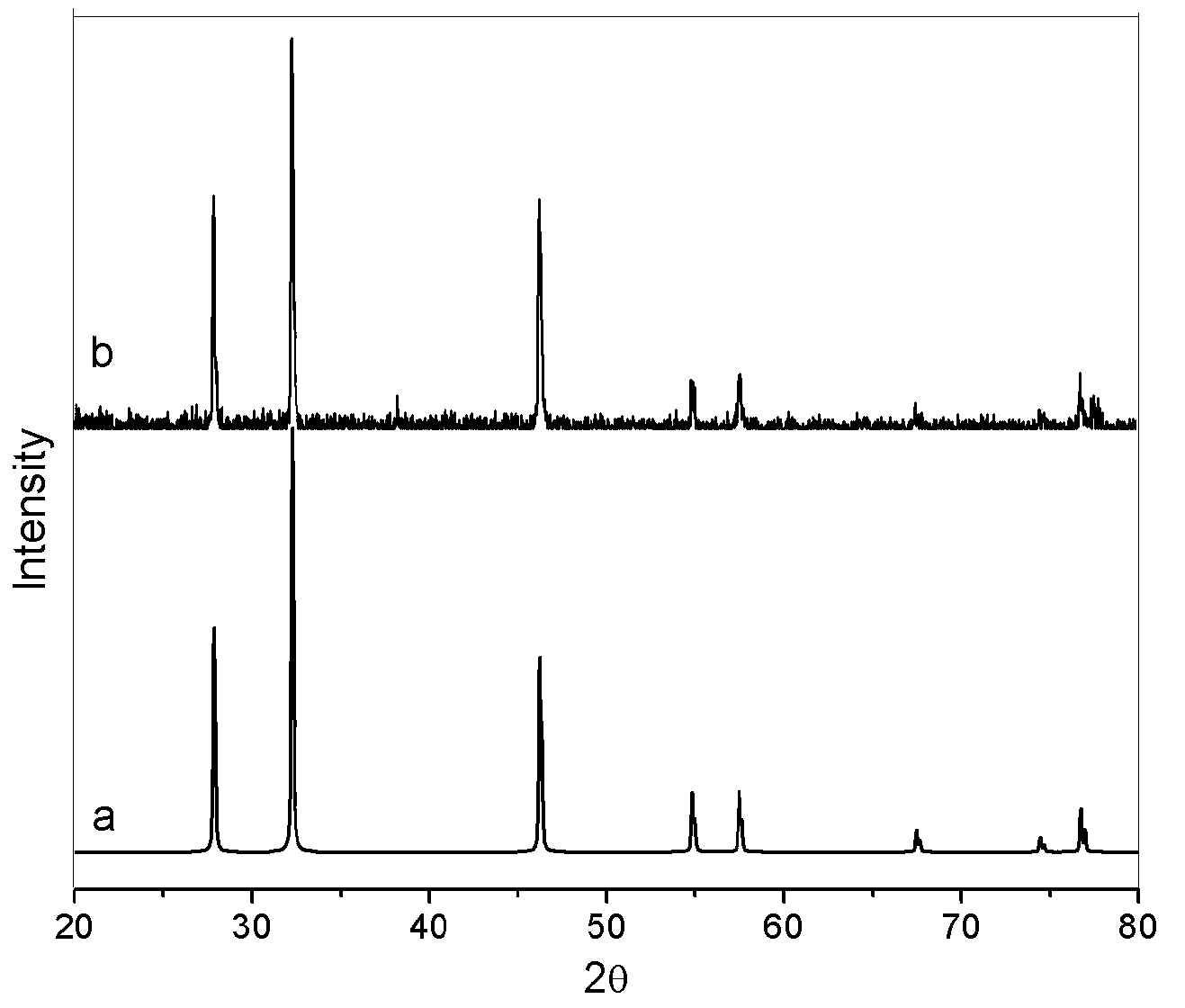 Three-dimensional dendritic silver chloride crystal growing in direction (111) and preparation method thereof, and photocatalyst