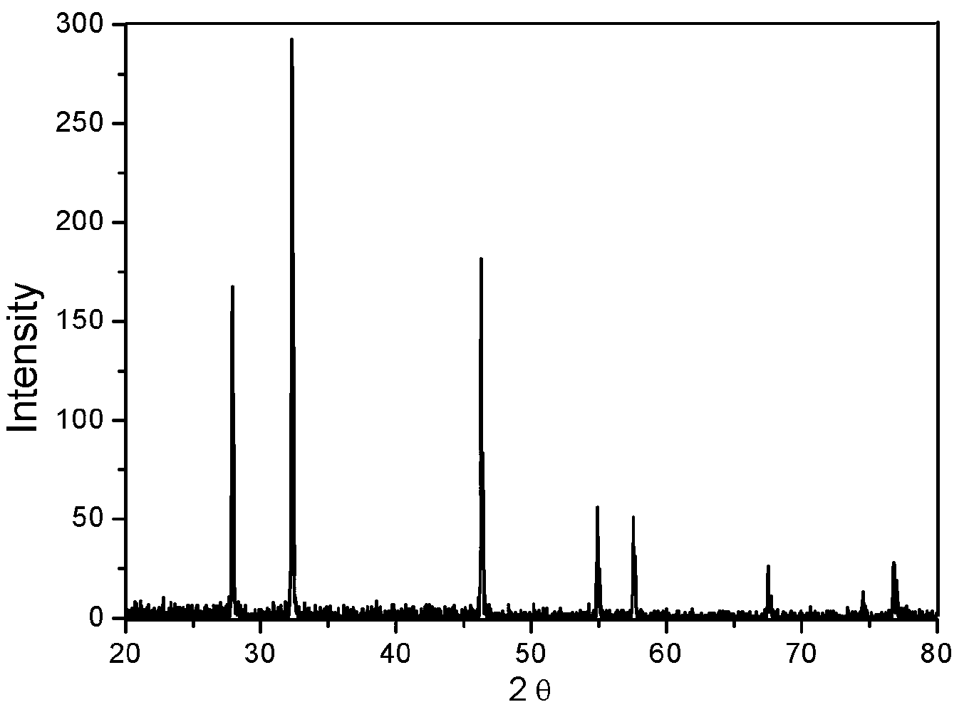 Three-dimensional dendritic silver chloride crystal growing in direction (111) and preparation method thereof, and photocatalyst