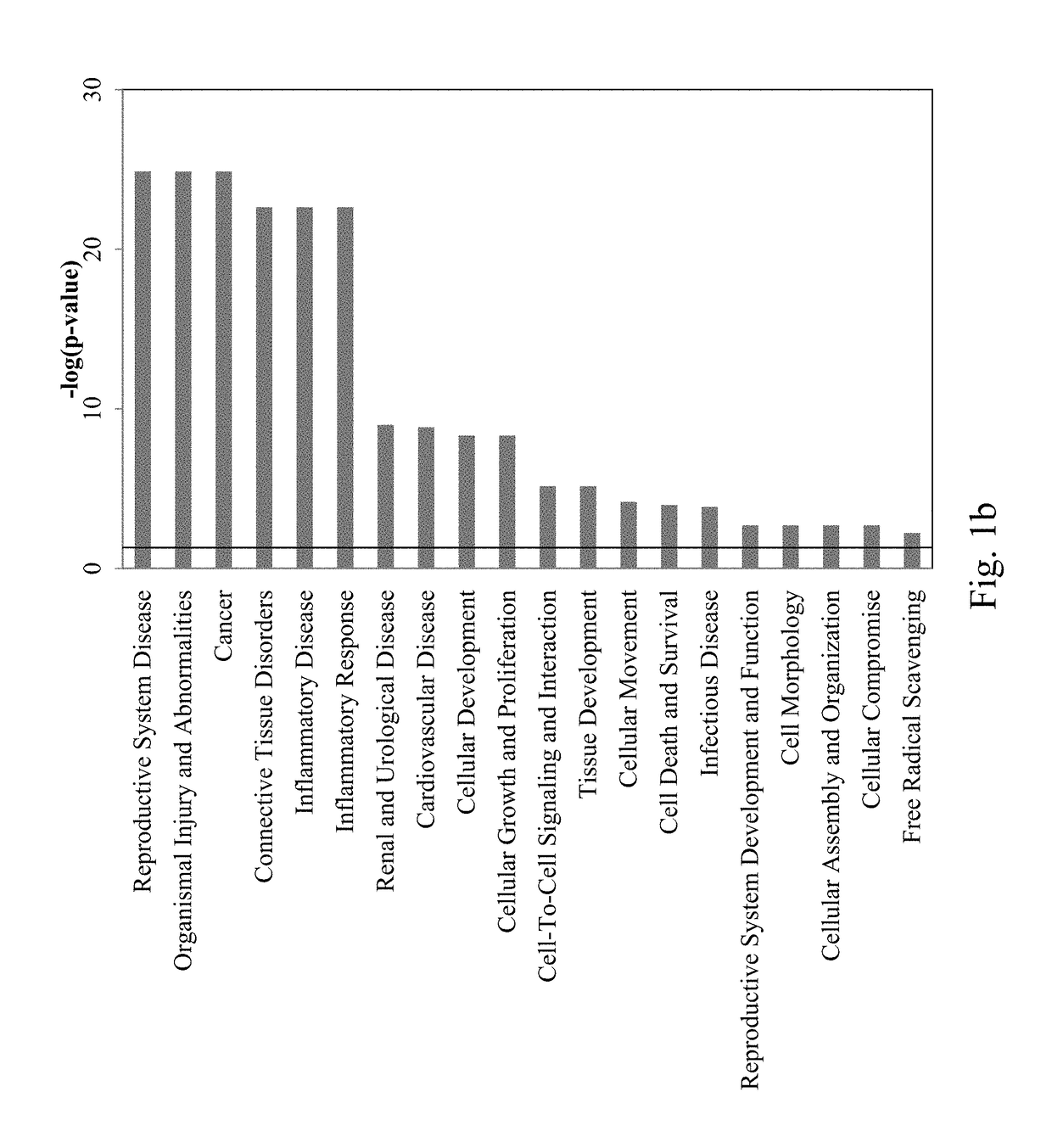 First trimester epigenetic and microrna biomarkers for preeclampsia