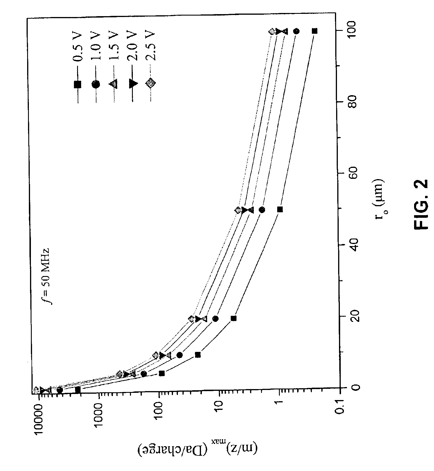 Microfabricated cylindrical ion trap