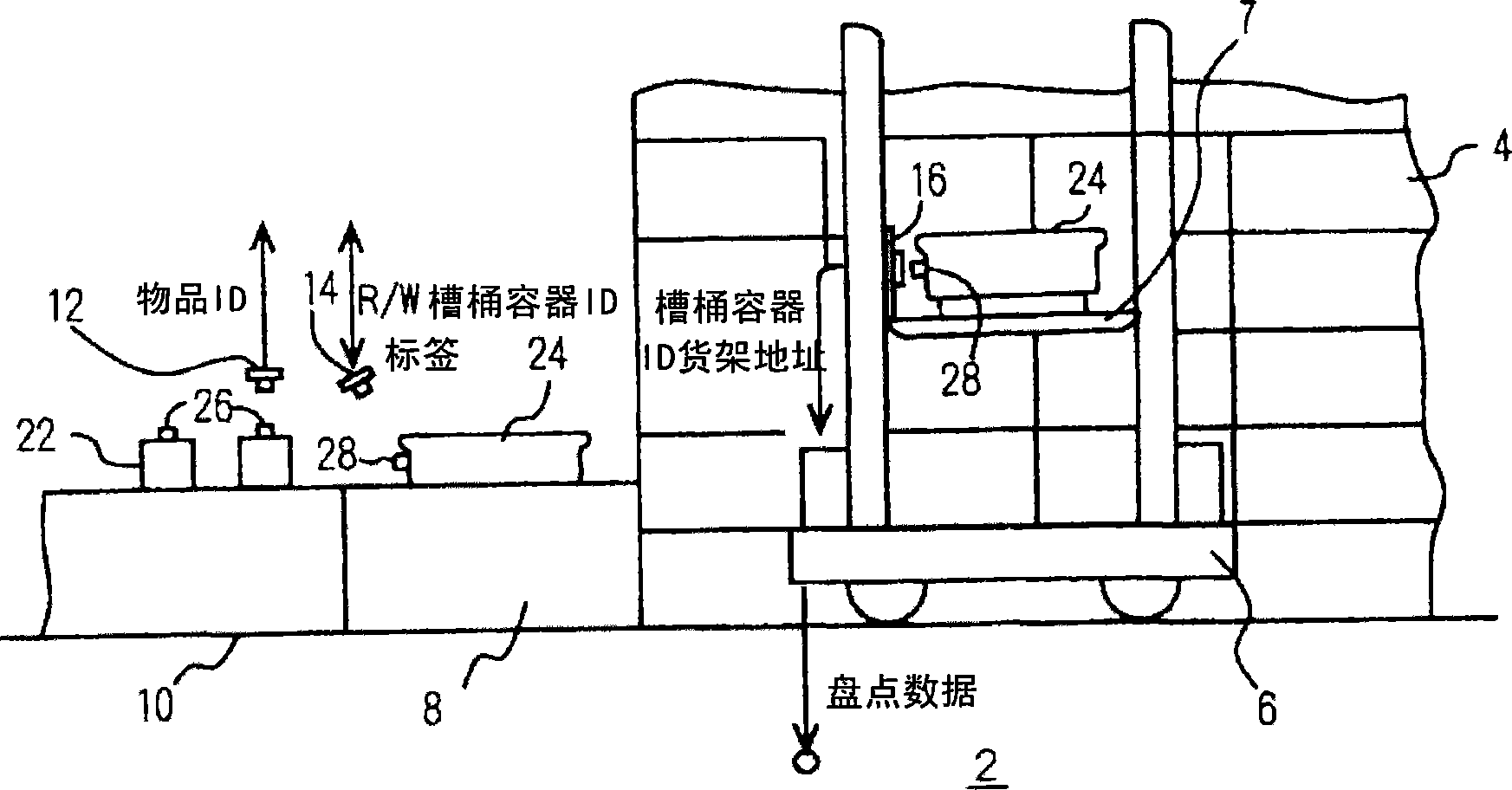 Automatic warehouse