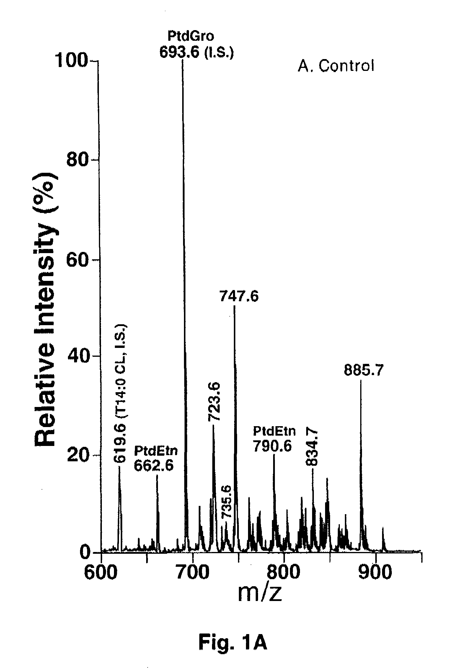 Enhanced medical treatment in diabetic cardiomyopathy