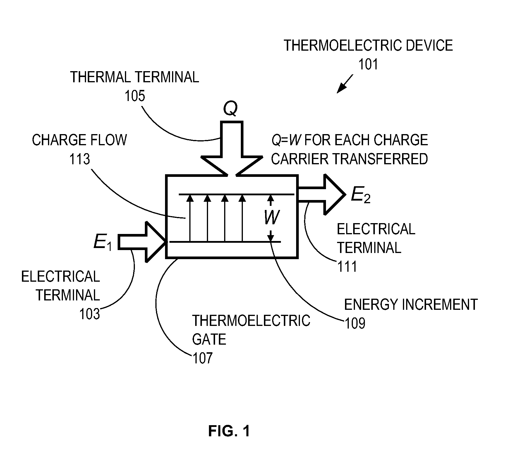 Efficiency-enhanced thermoelectric devices