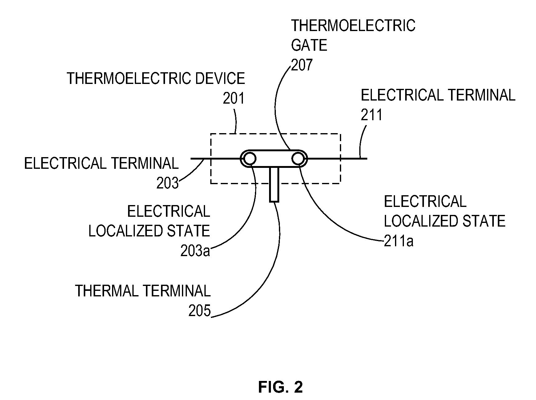 Efficiency-enhanced thermoelectric devices