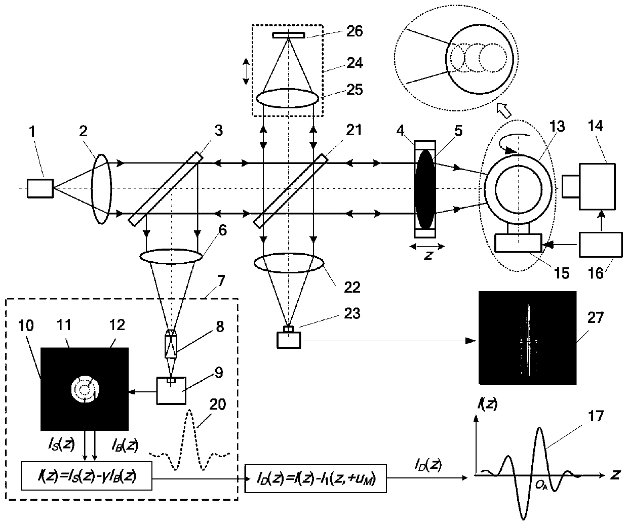 Method and device of measuring pellet shape and profile parameters based on bilateral misalignment differential confocal and interference