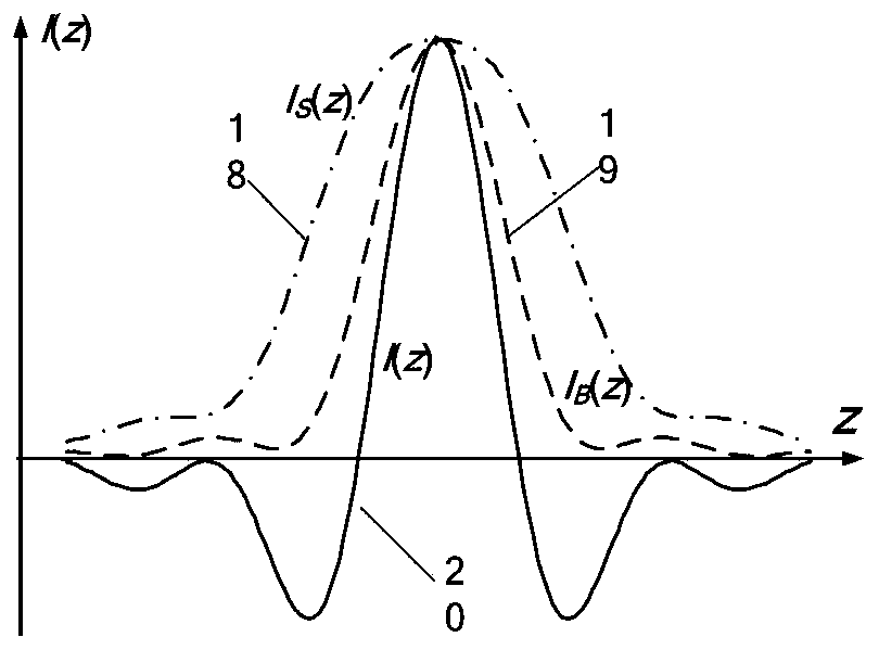 Method and device of measuring pellet shape and profile parameters based on bilateral misalignment differential confocal and interference