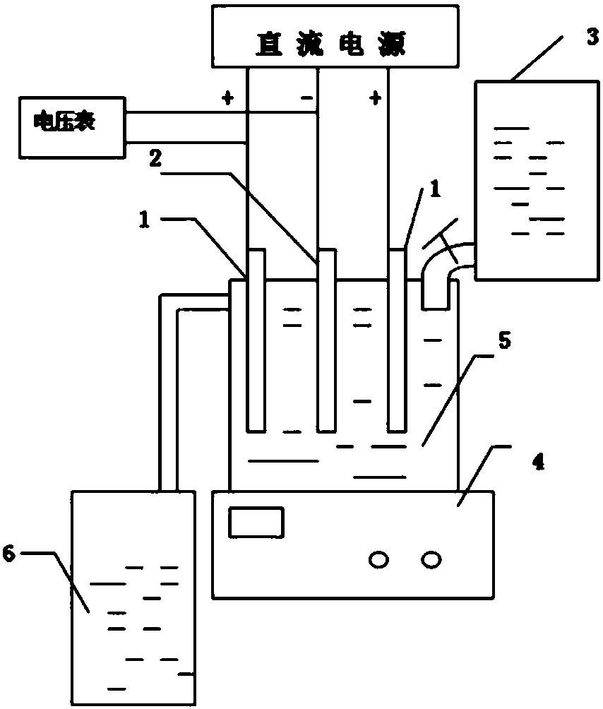 Efficient separation method for arsenic and alkali in arsenic alkali residues