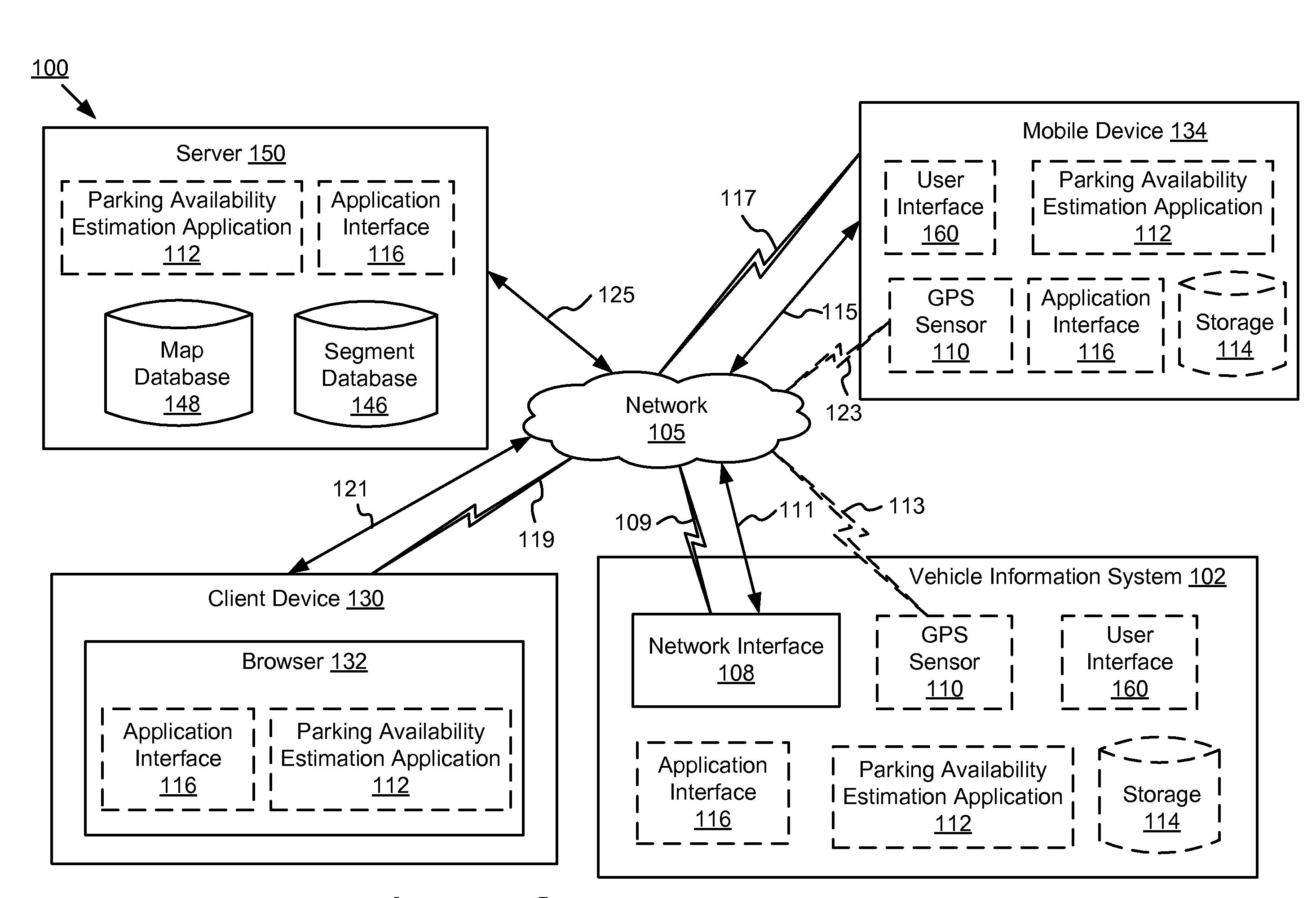 Street parking availability estimation