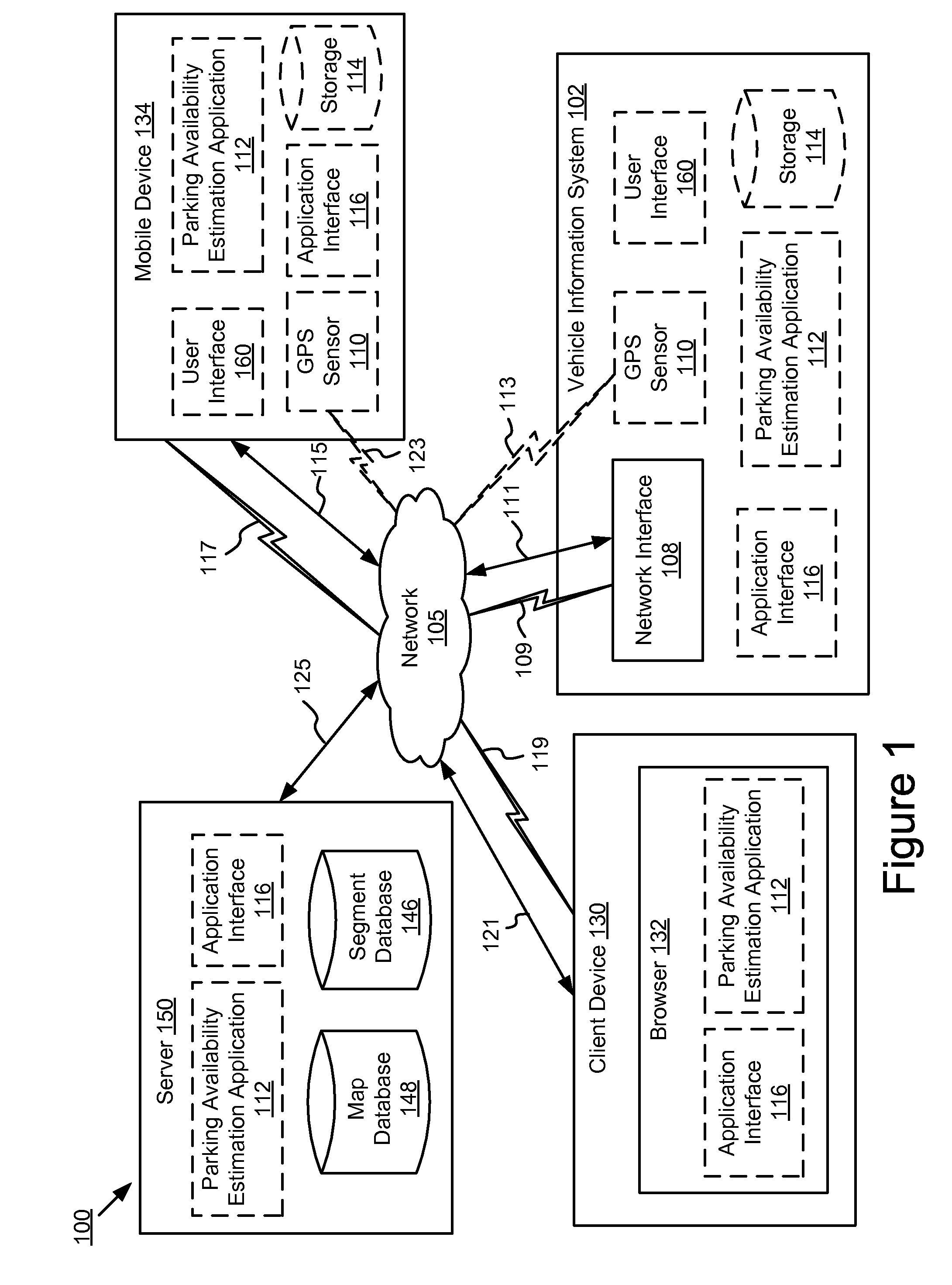 Street parking availability estimation