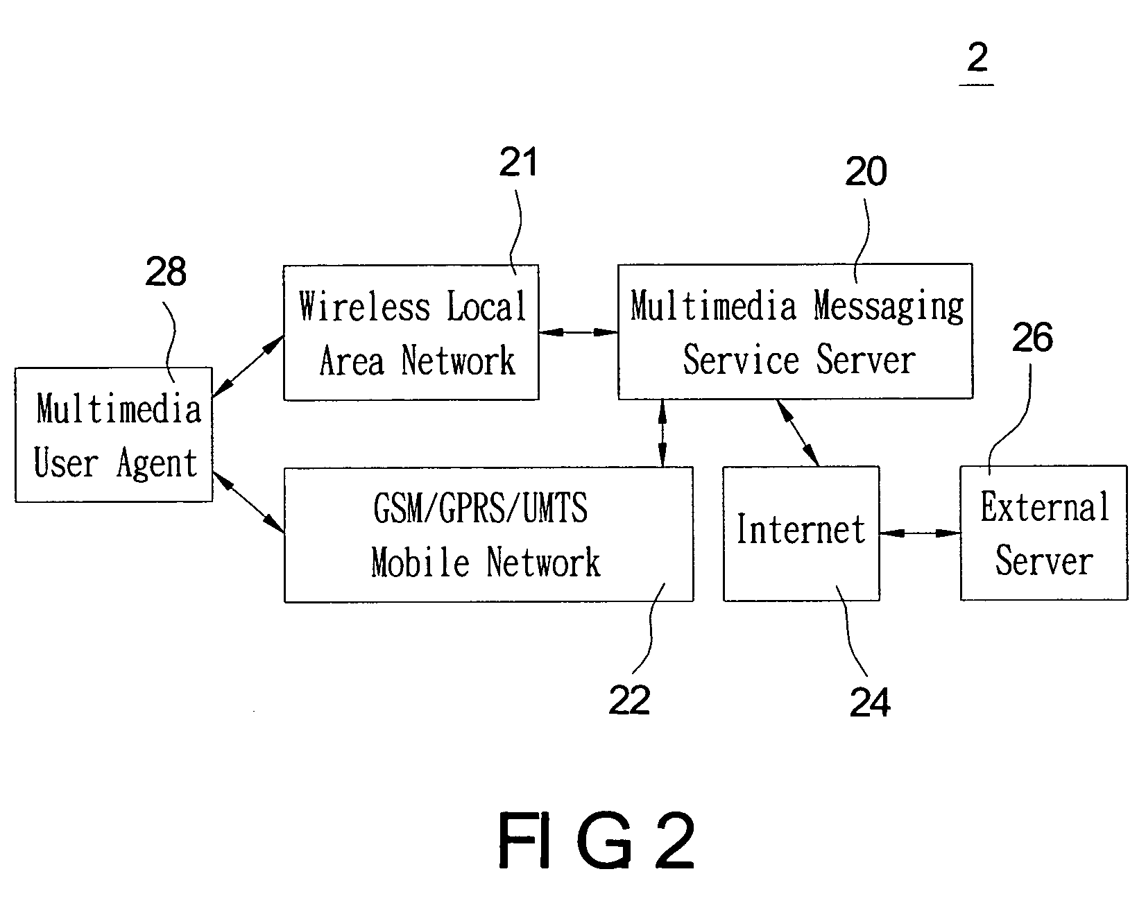 Multimedia-messaging-service (MMS) system and the service method thereof