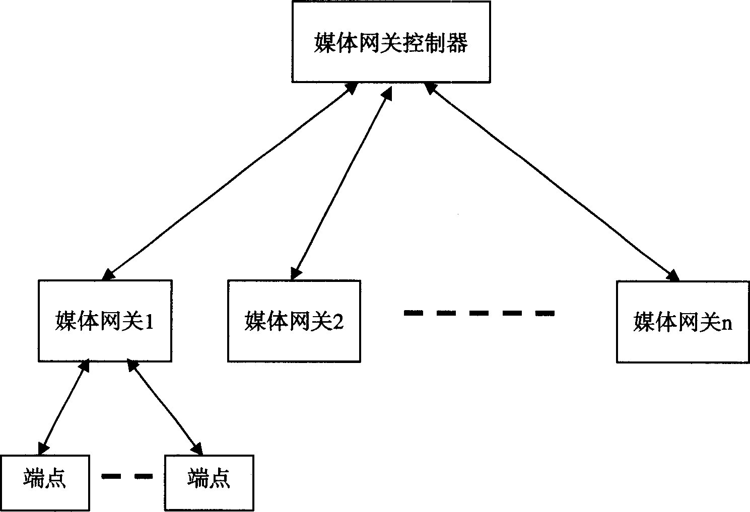 Method for supporting different port marker by medium gateway controller