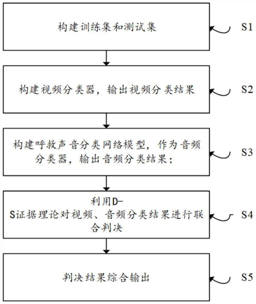 Audio and video combined pedestrian accidental tumble monitoring method based on neural network