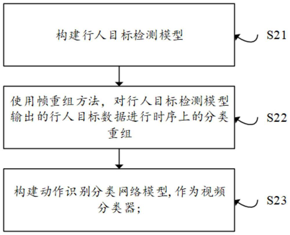 Audio and video combined pedestrian accidental tumble monitoring method based on neural network