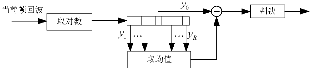 Sea surface floatingtypedim target detecting method