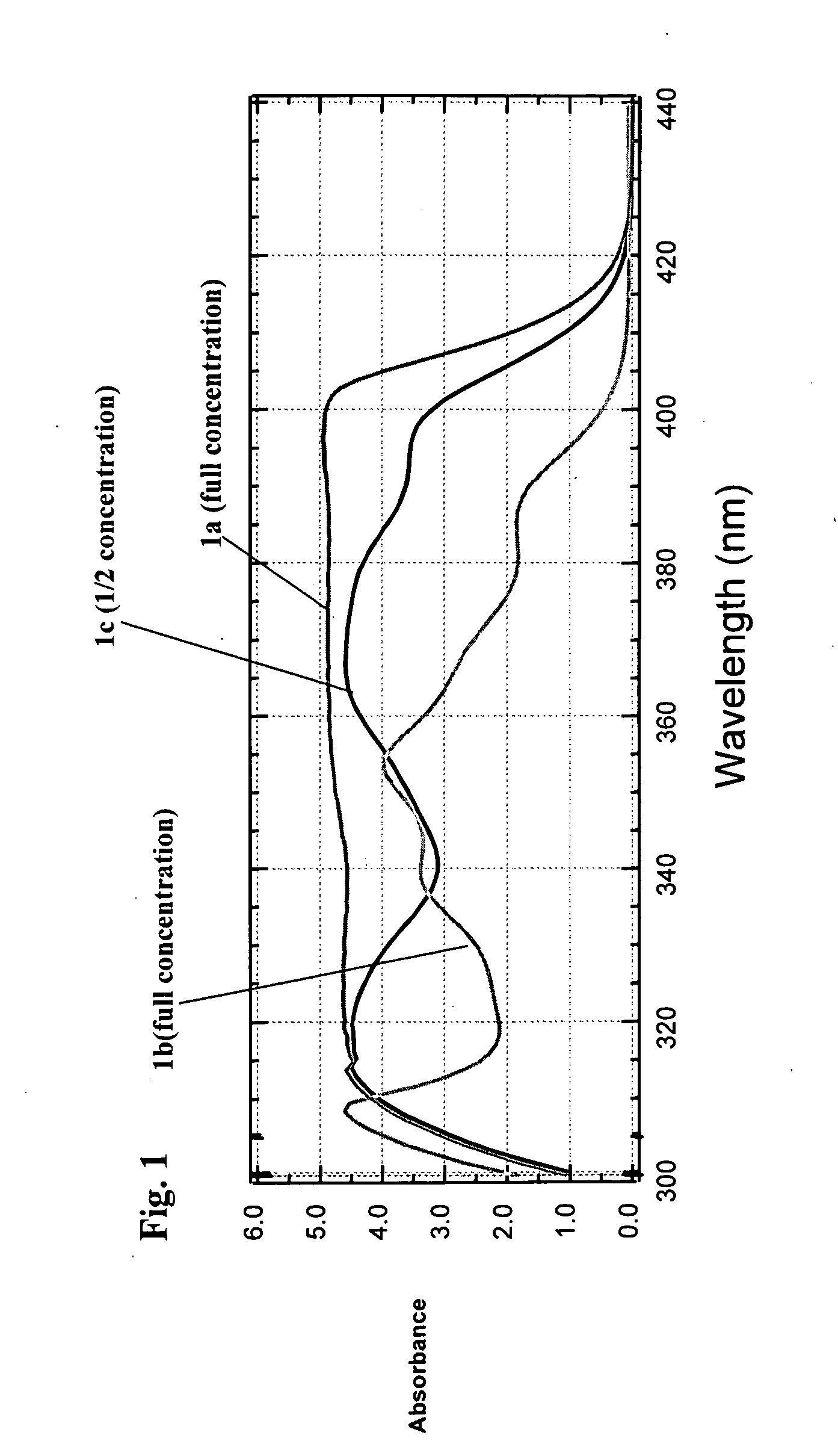 Ophthalmic devices comprising photochromic materials having extended pi-conjugated systems