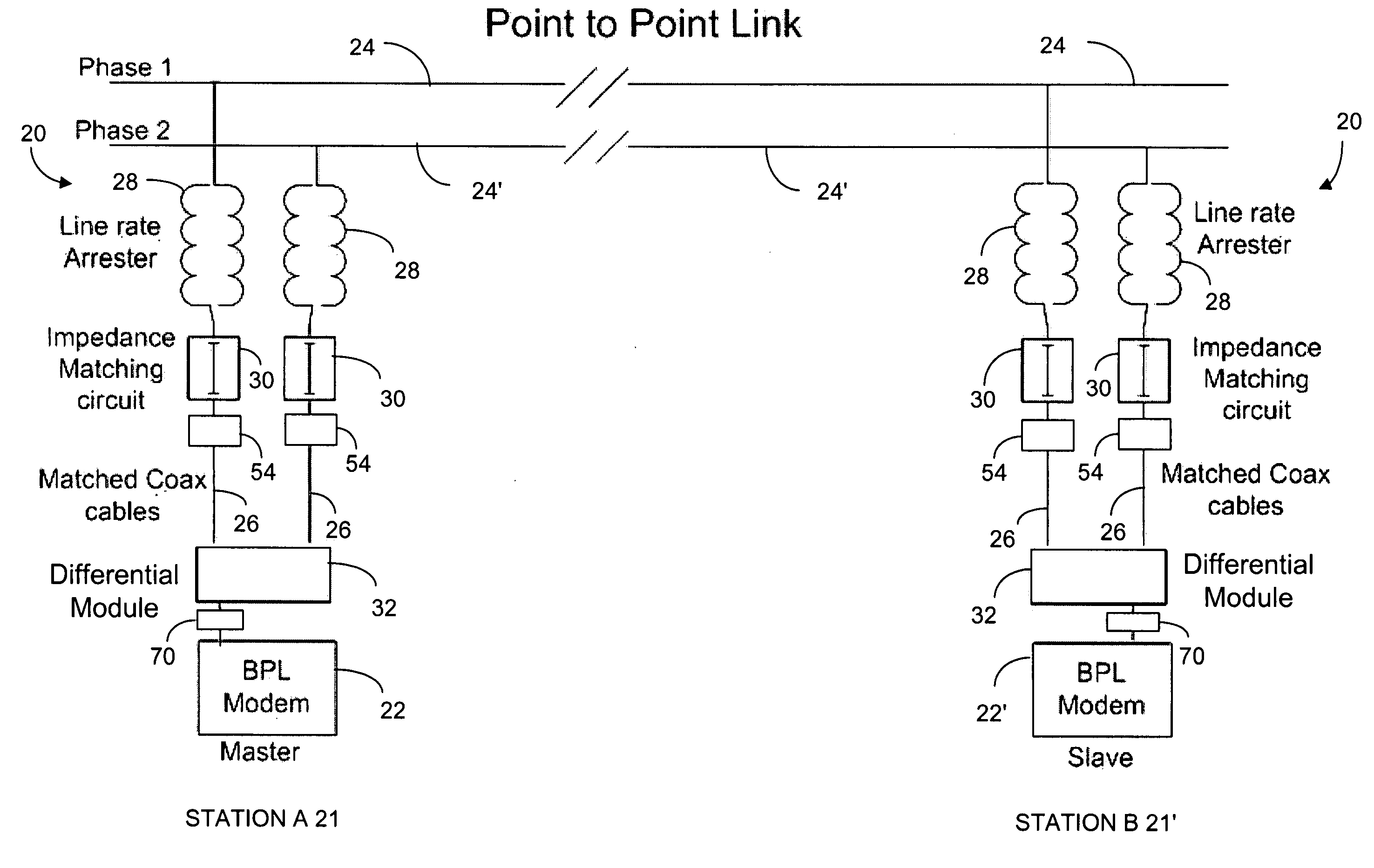 Station communications over electrical transmission lines