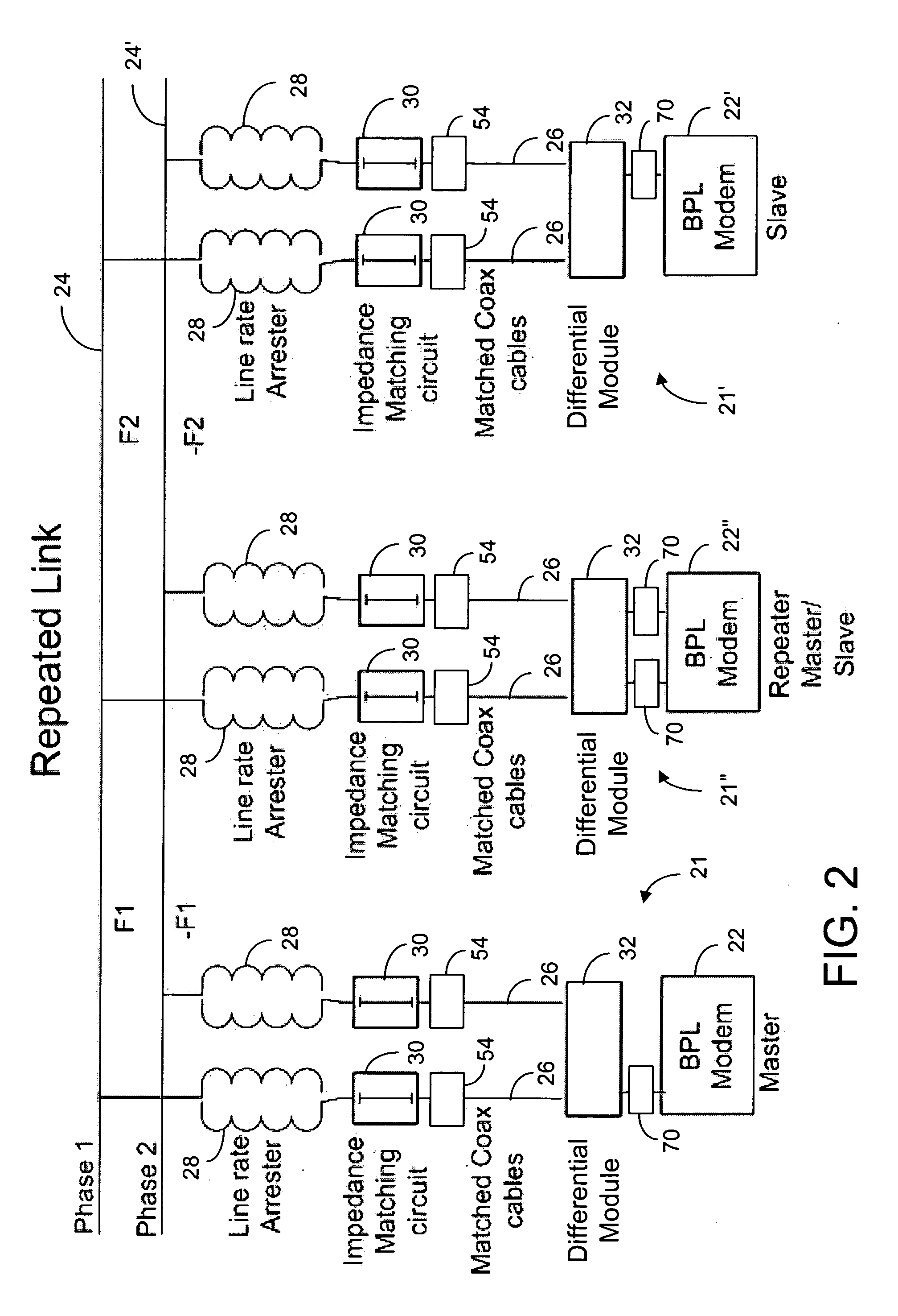 Station communications over electrical transmission lines