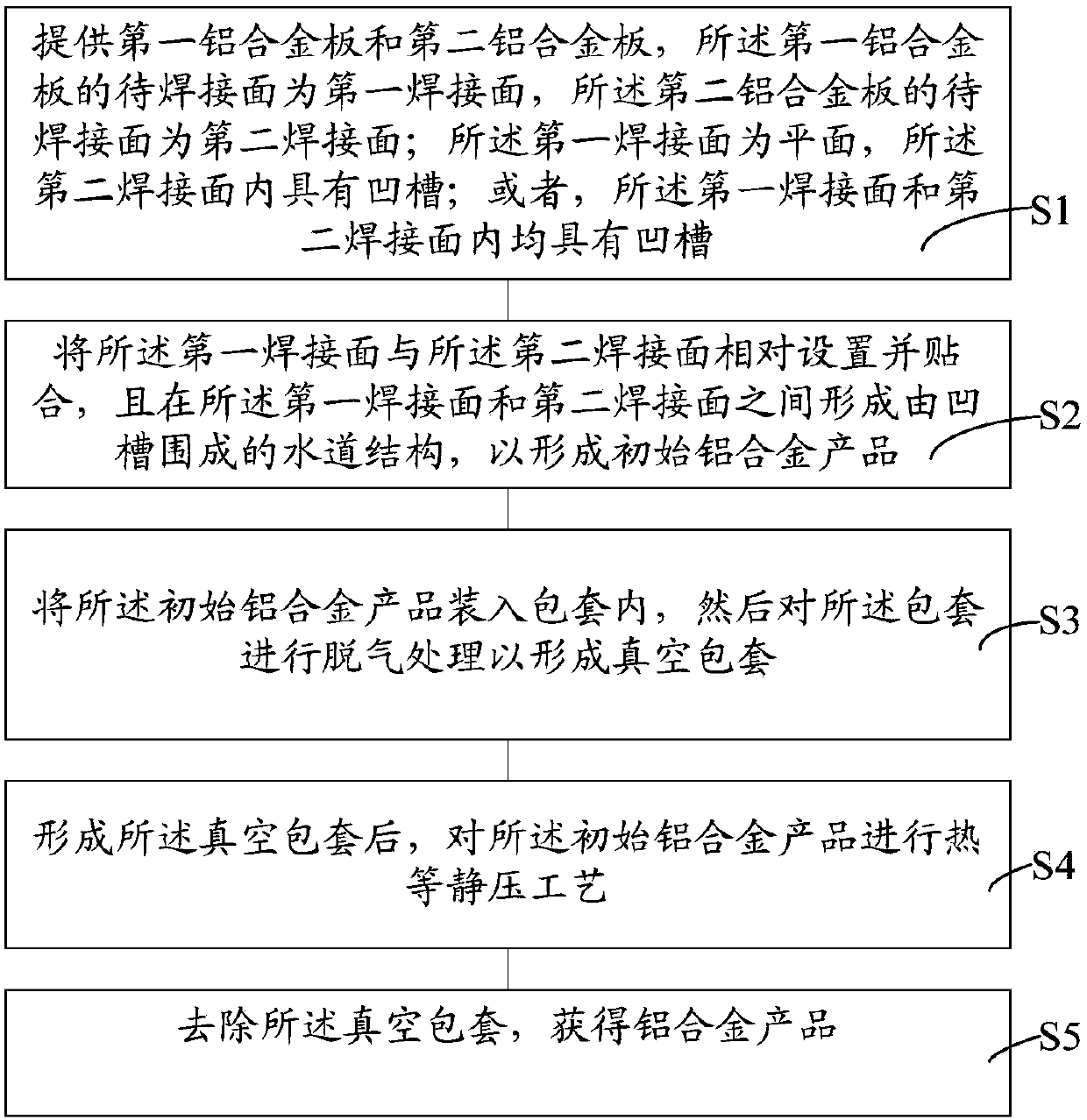 Manufacturing method of aluminum alloy product