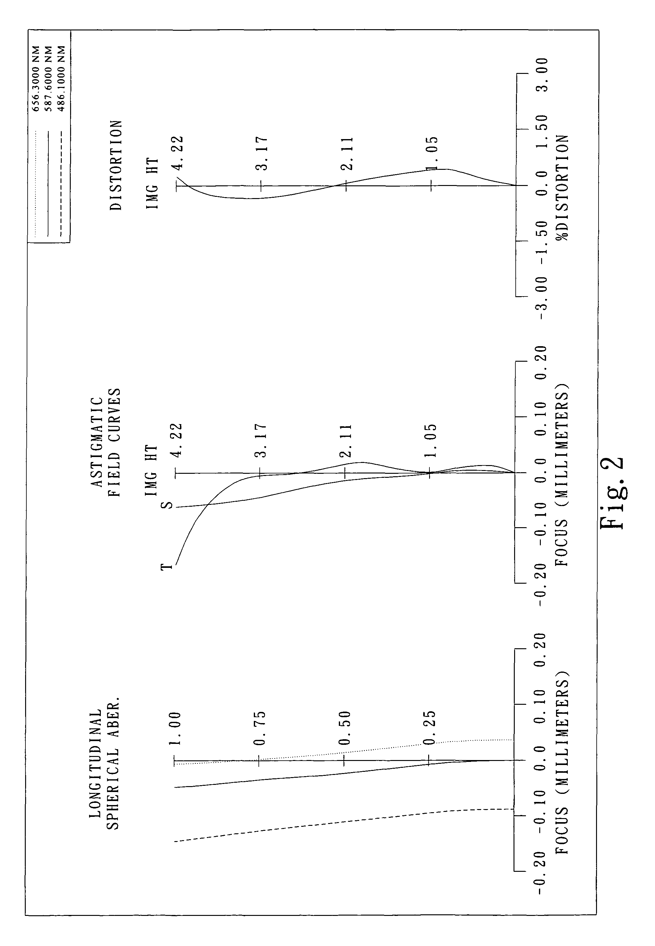 Imaging lens assembly