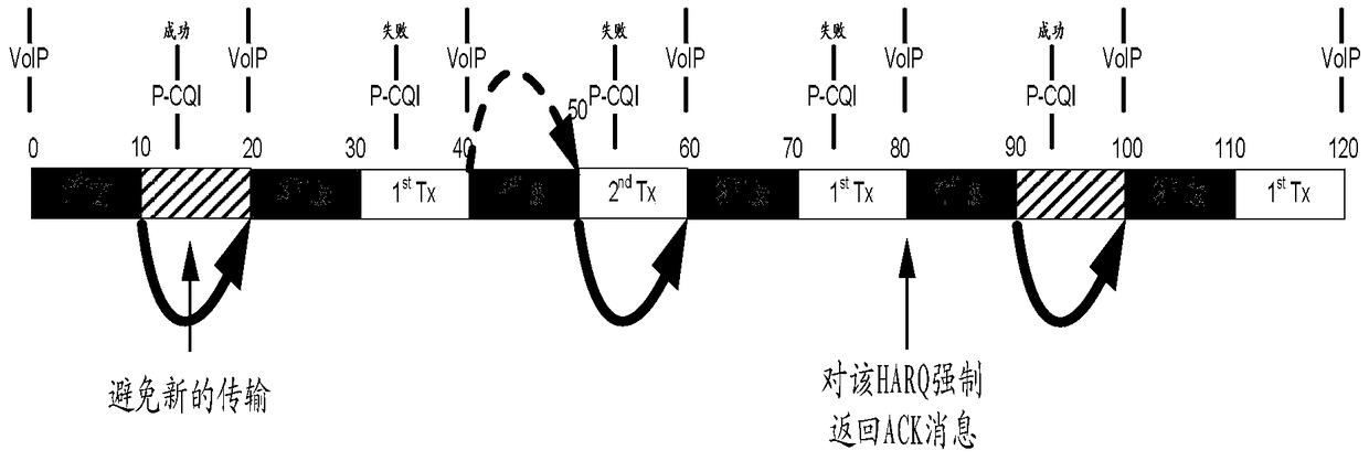 A p-cqi transmission method and device for tti bundled users