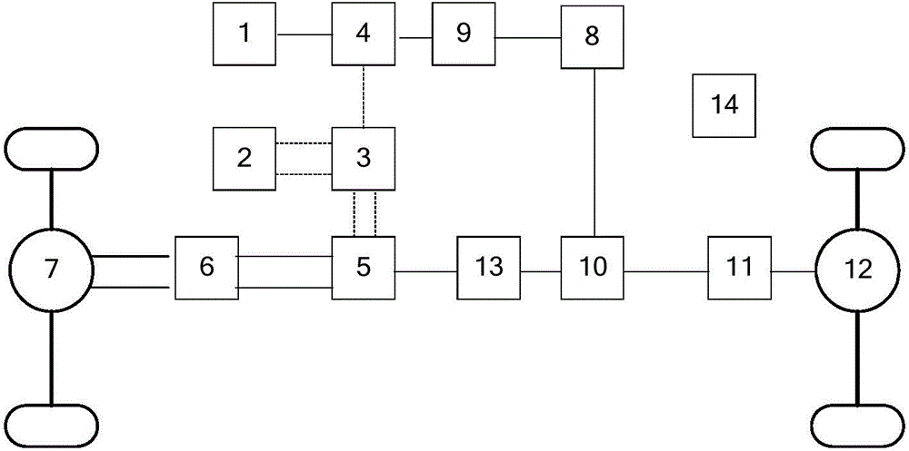 Hybrid power system for automobile, hybrid power vehicle and control method thereof