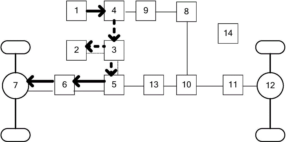 Hybrid power system for automobile, hybrid power vehicle and control method thereof