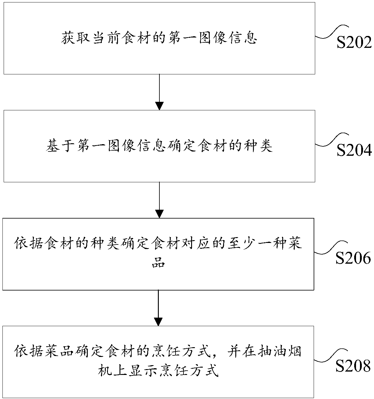 Cooking mode display method and device and range hood