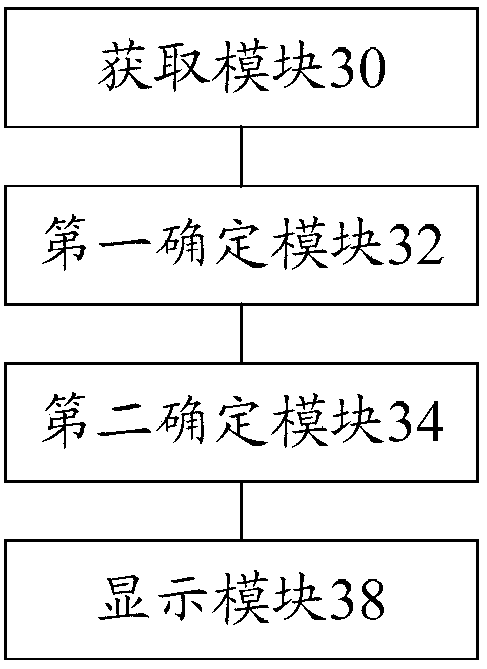 Cooking mode display method and device and range hood