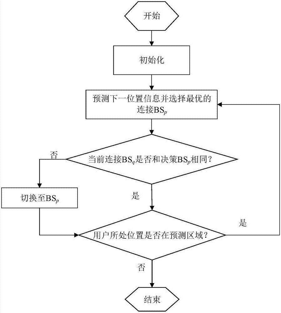 Mobility prediction method based on fuzzy clustering in outdoor crowded places