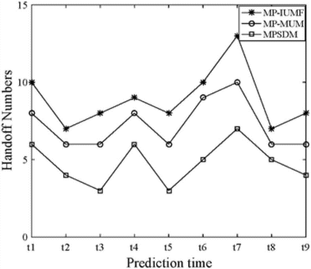 Mobility prediction method based on fuzzy clustering in outdoor crowded places