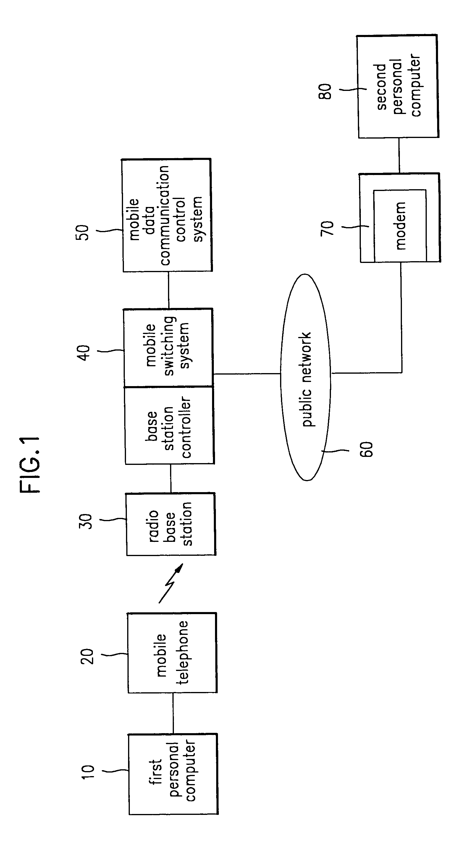 Data control system in CDMA mobile communication system providing mobile data and voice service