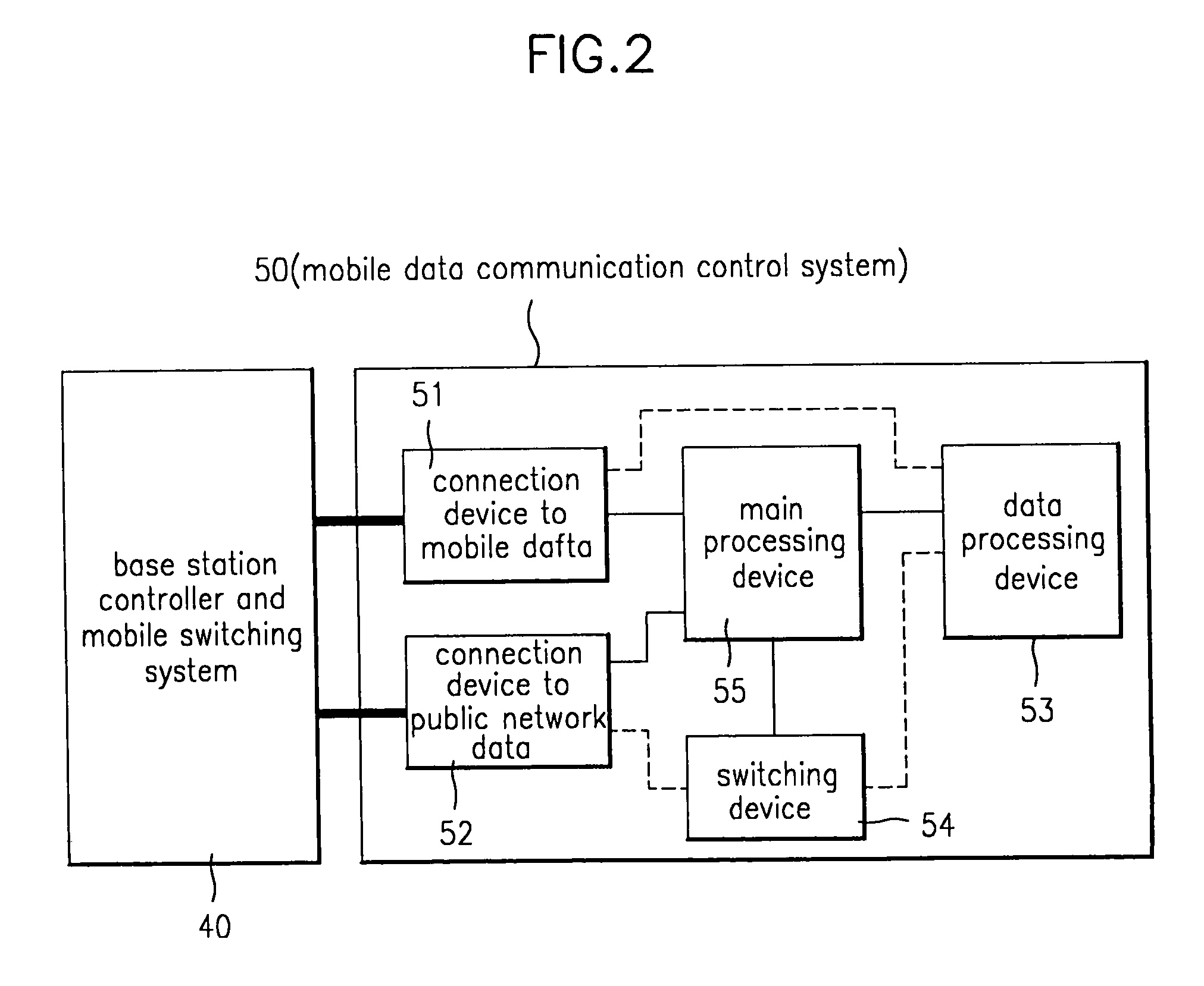 Data control system in CDMA mobile communication system providing mobile data and voice service