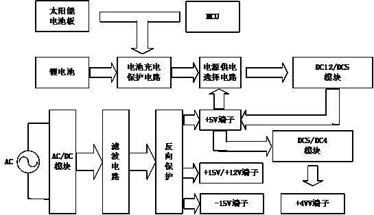 GPRS (general packet radio service) based remote power monitoring system and monitoring method