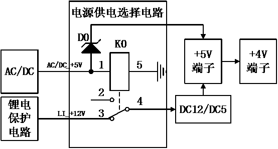 GPRS (general packet radio service) based remote power monitoring system and monitoring method