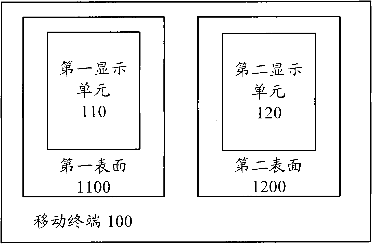 Mobile terminal and display method for mobile terminal