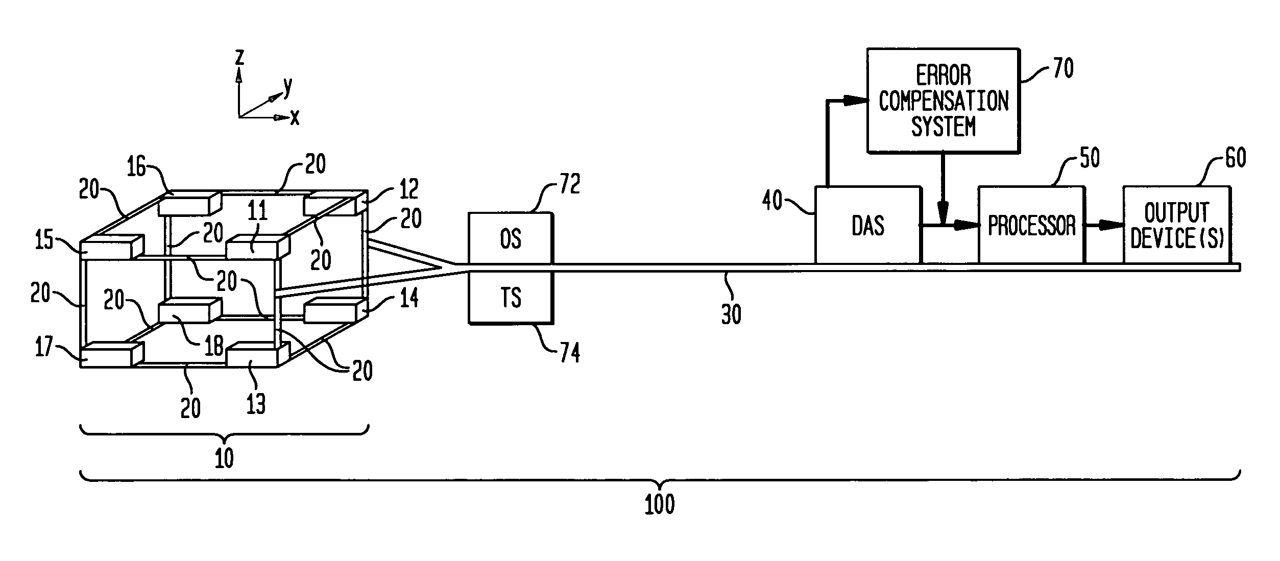 Portable magnetic sensing system for real-time, point-by-point detection, localization and classification of magnetic objects