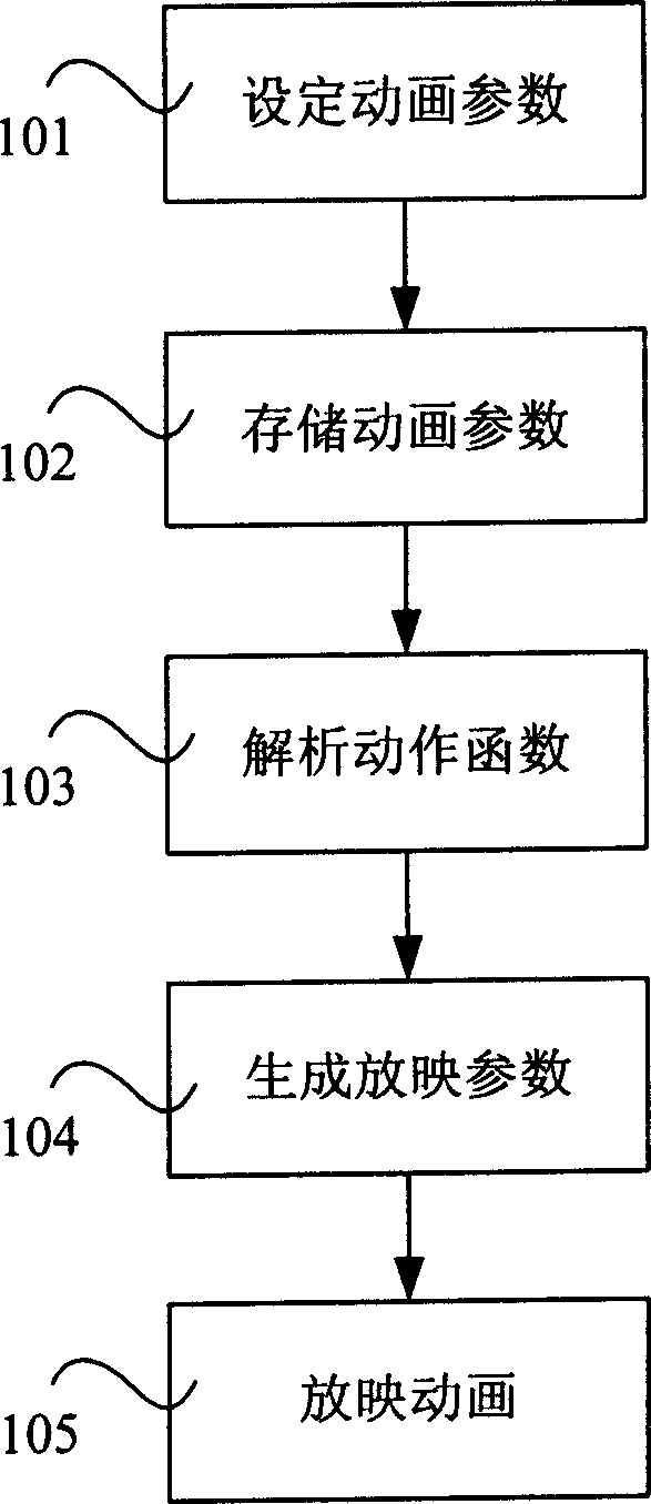 Control method of object motion in filmslide