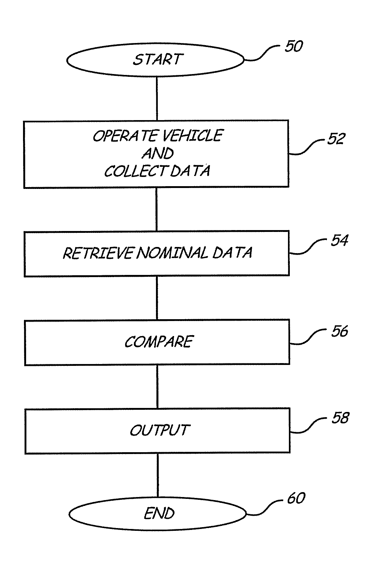 Battery tester for electric vehicle