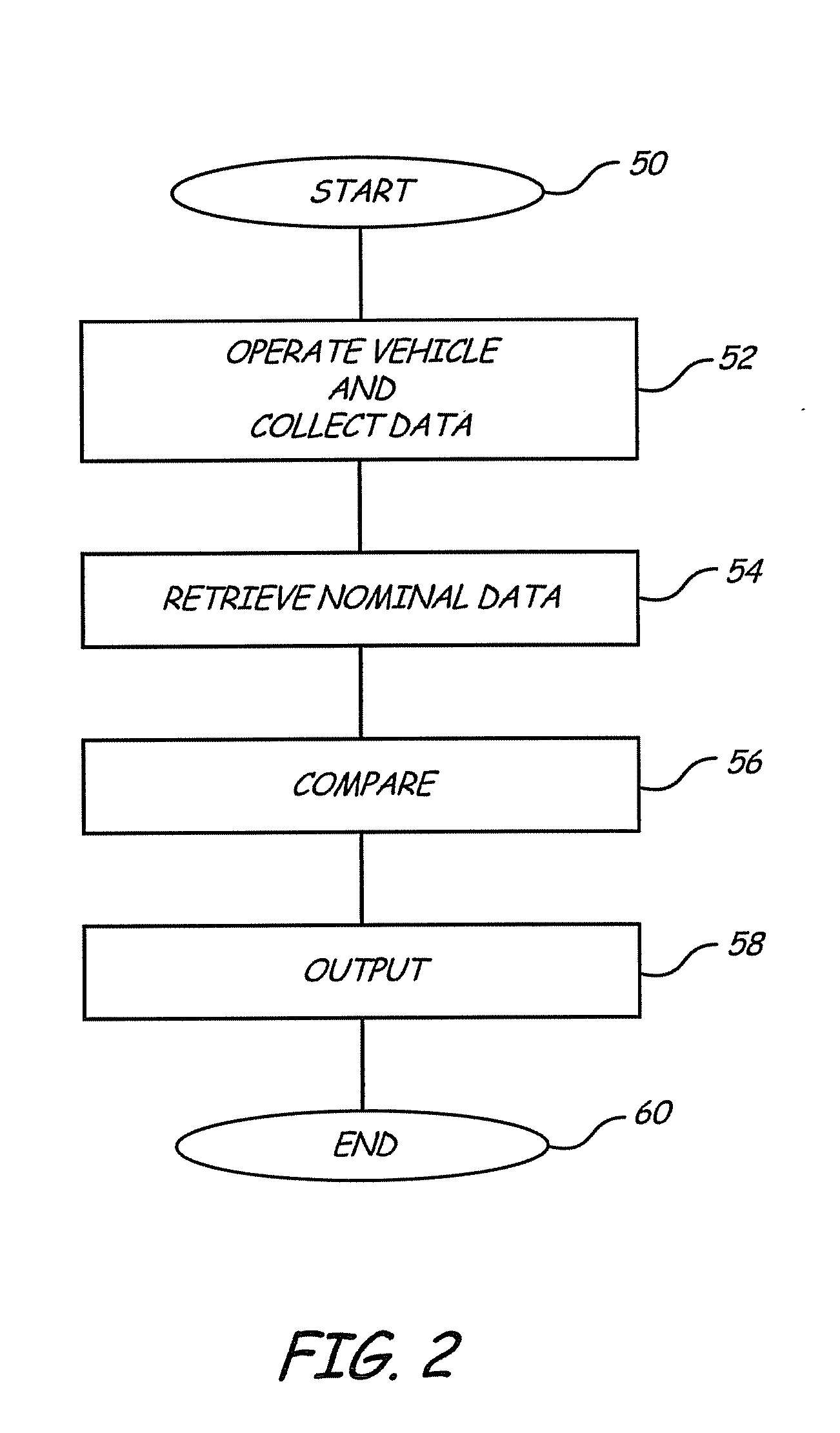 Battery tester for electric vehicle