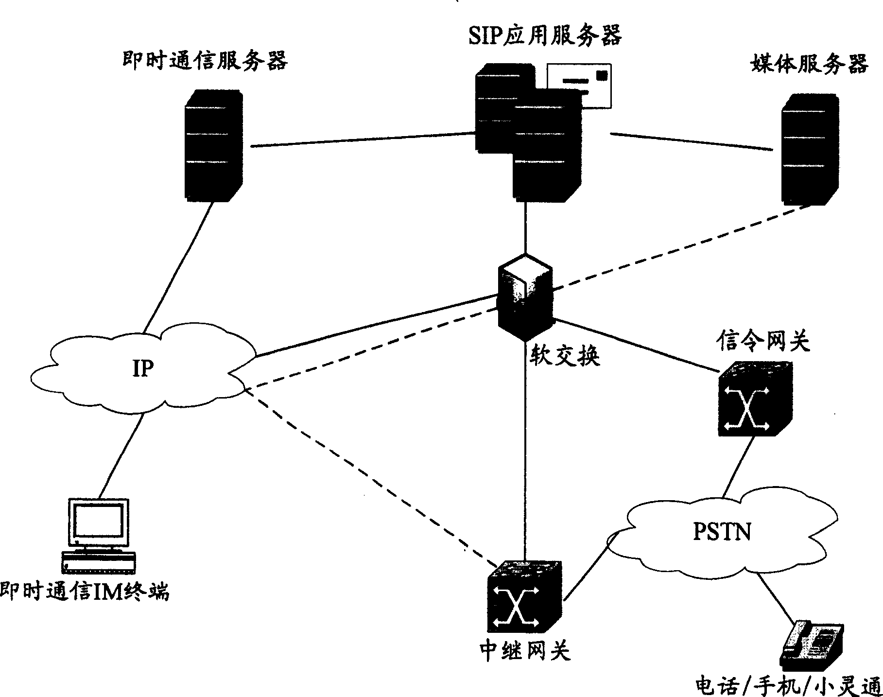 Control method for holding the mixed telephone conference with the instant communication device