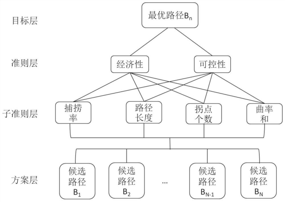 Krill fishing net port advancing route planning method