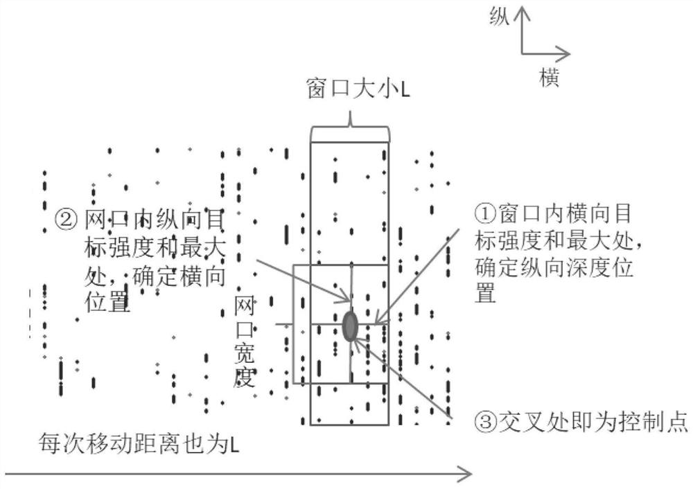 Krill fishing net port advancing route planning method