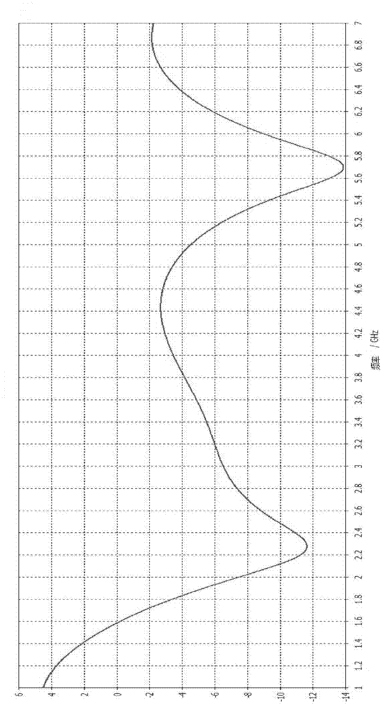 High-gain metamaterial antenna